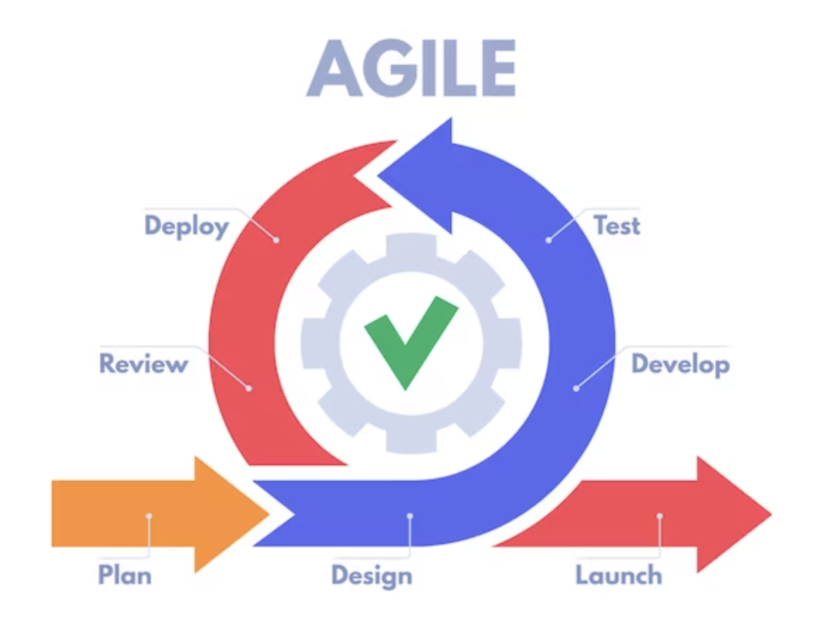 An Example Workflow of a Developer